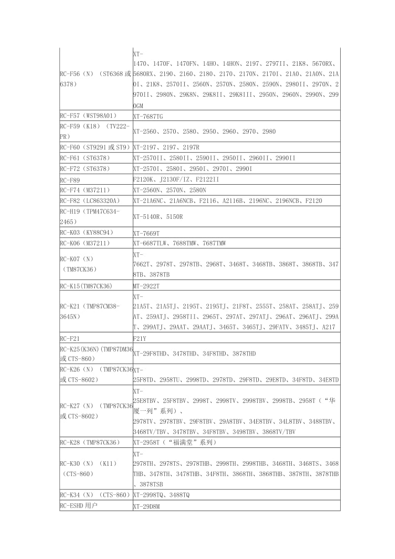 厦华电视遥控器型号对照.doc_第2页