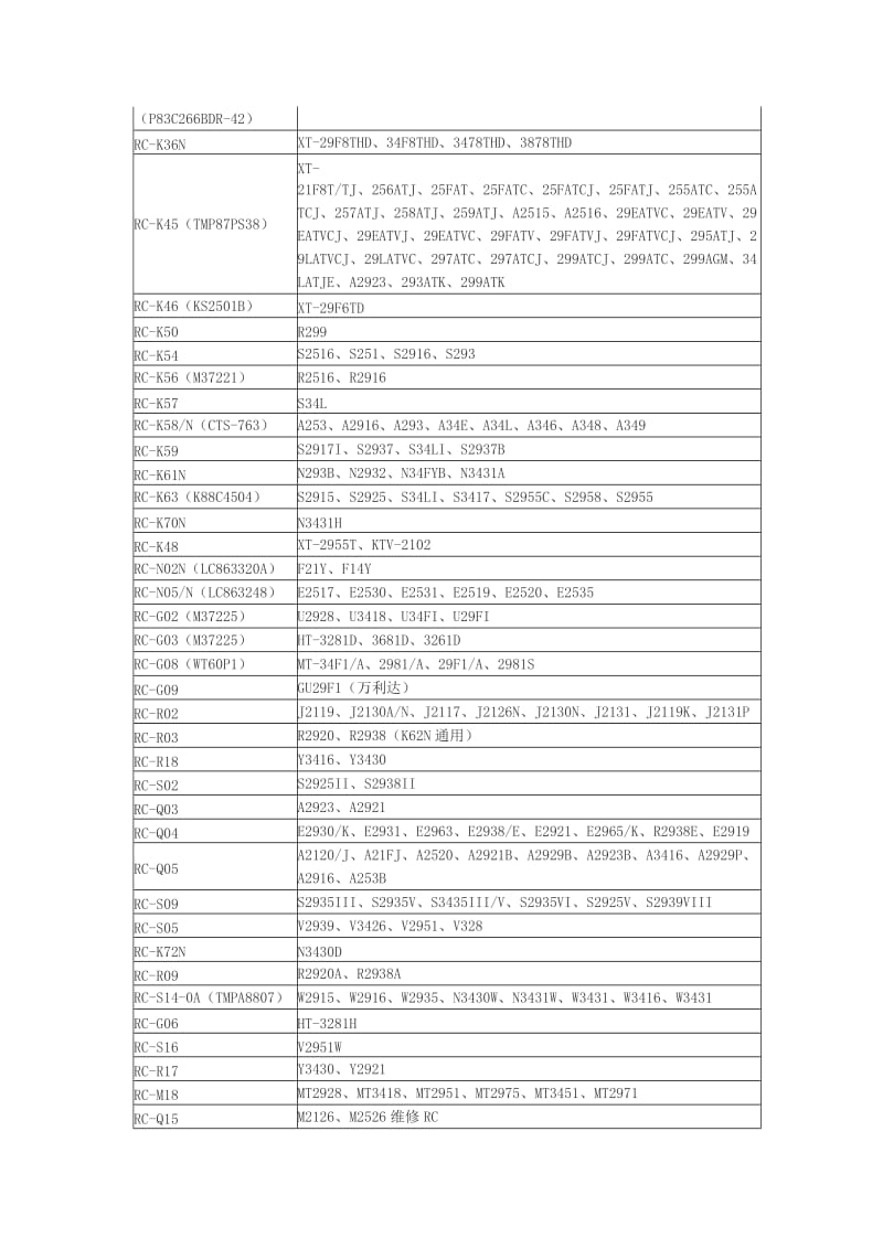 厦华电视遥控器型号对照.doc_第3页