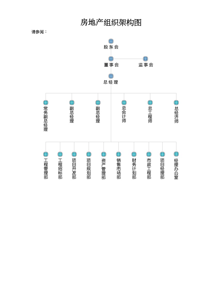 房地产组织架构图.doc_第1页