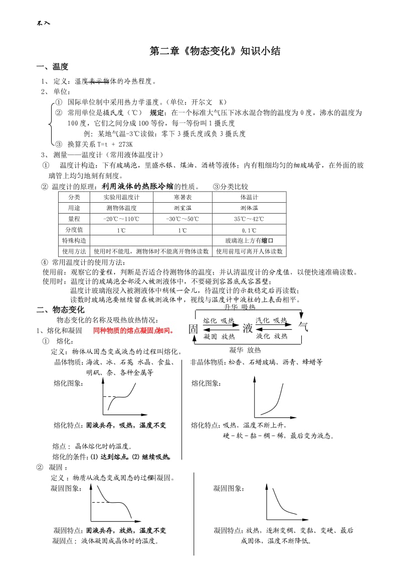 八上物理知识点总结.doc_第2页