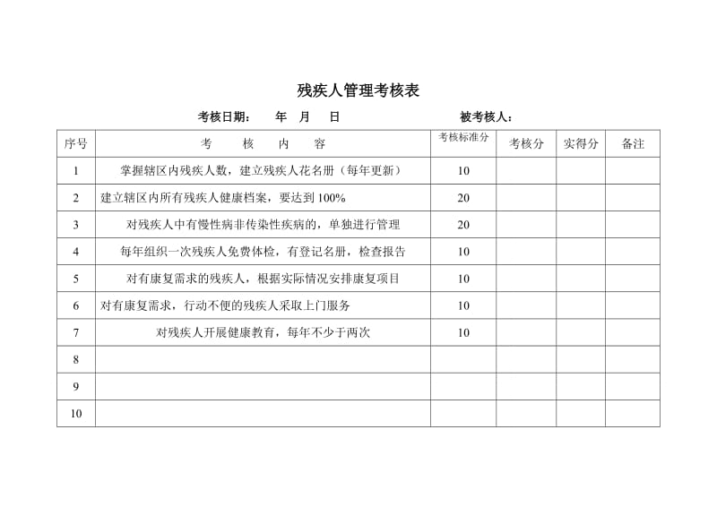 残疾人管理考核表.doc_第3页