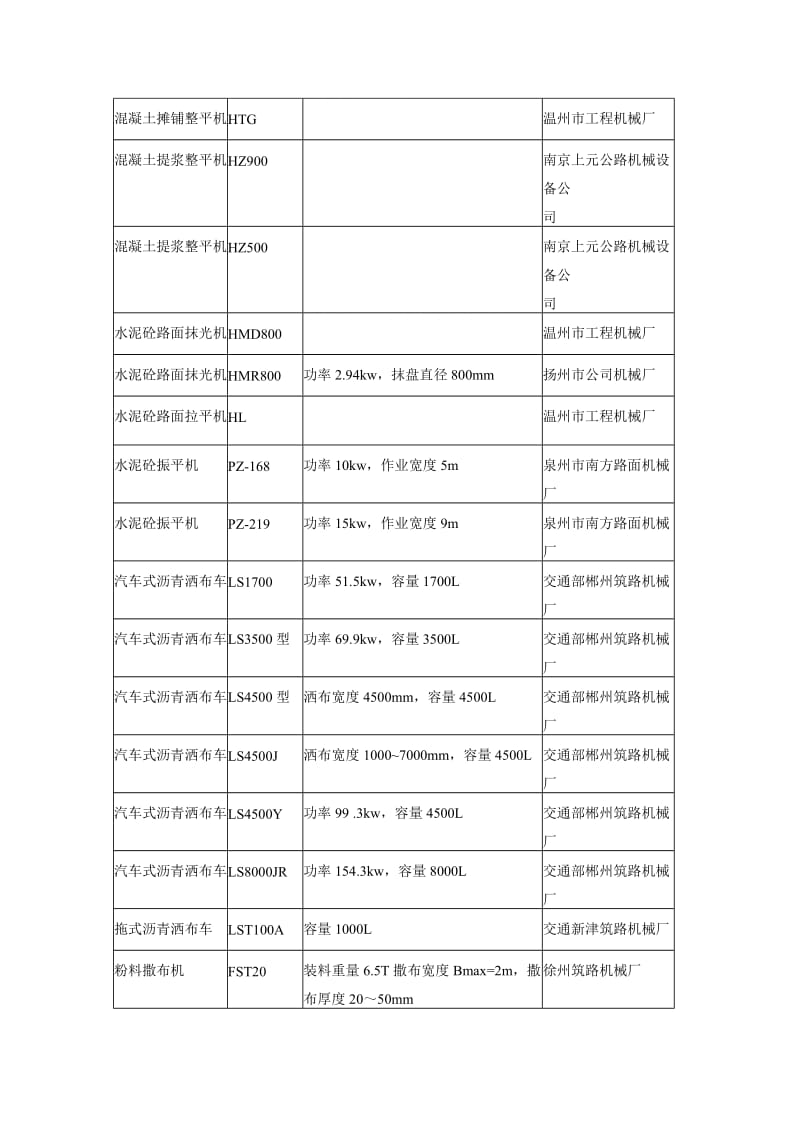 国内标书施工机械一览表13凝土泵、车及施工设备.doc_第2页