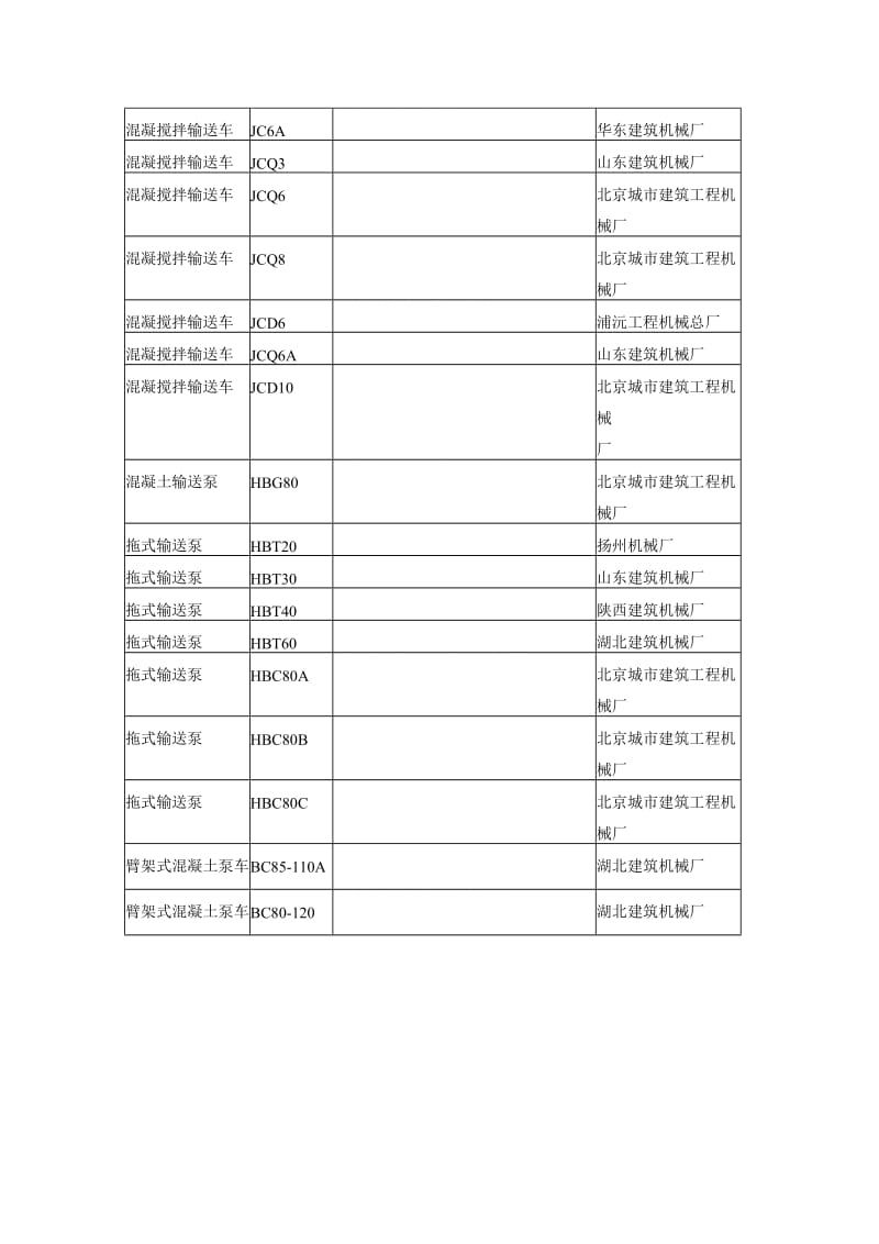 国内标书施工机械一览表13凝土泵、车及施工设备.doc_第3页