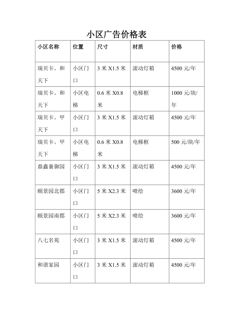 小区广告报价表.doc_第1页