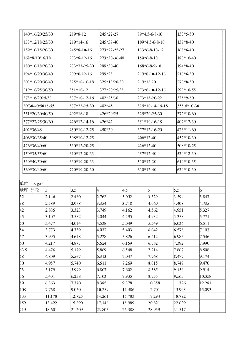 无缝钢管规格表.doc_第3页