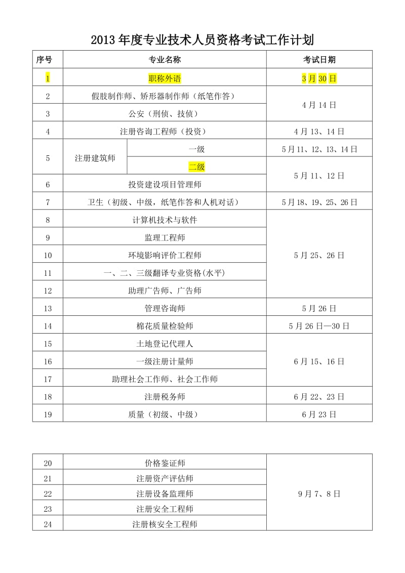 宁夏专业技术人员资格考试工作计划.doc_第1页