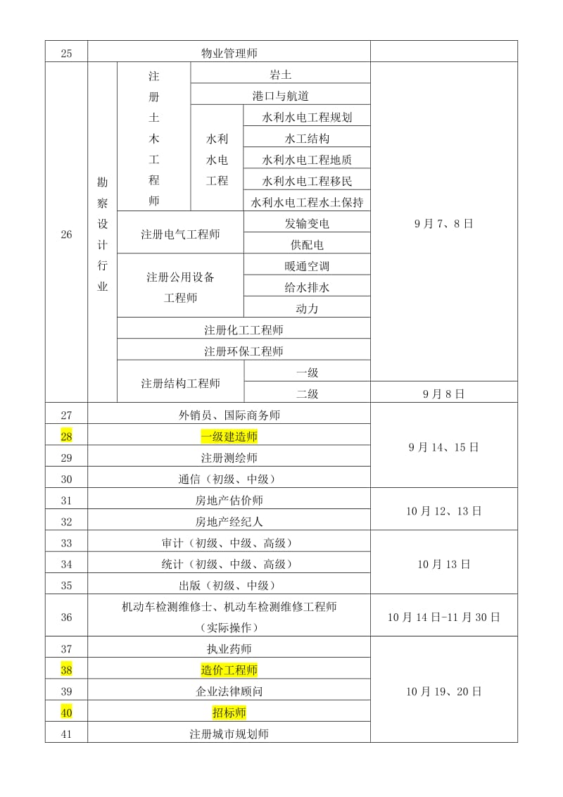 宁夏专业技术人员资格考试工作计划.doc_第2页