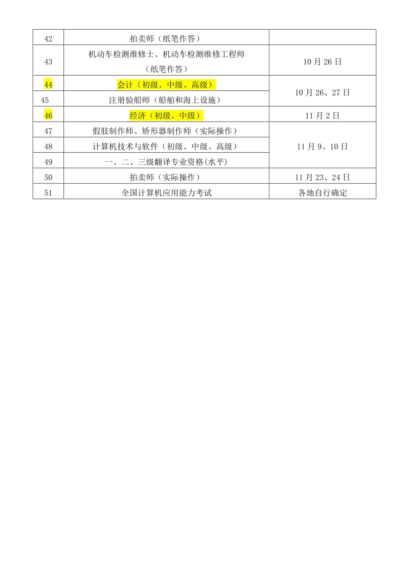 宁夏专业技术人员资格考试工作计划.doc_第3页