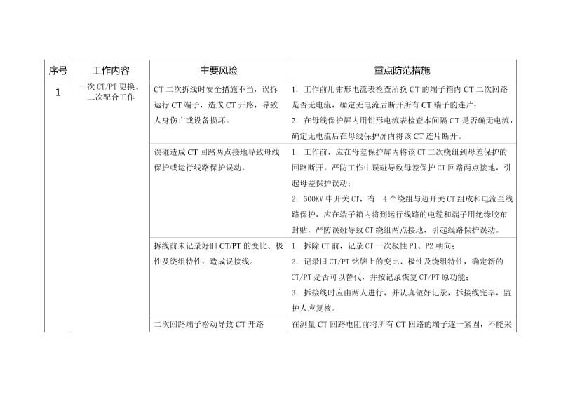 继电保护技改工作危险点提示卡.doc_第1页