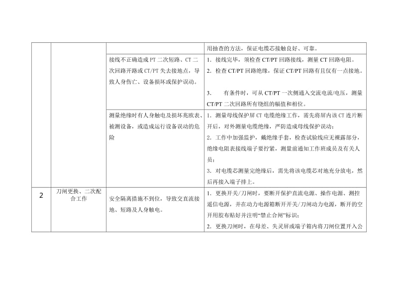 继电保护技改工作危险点提示卡.doc_第2页