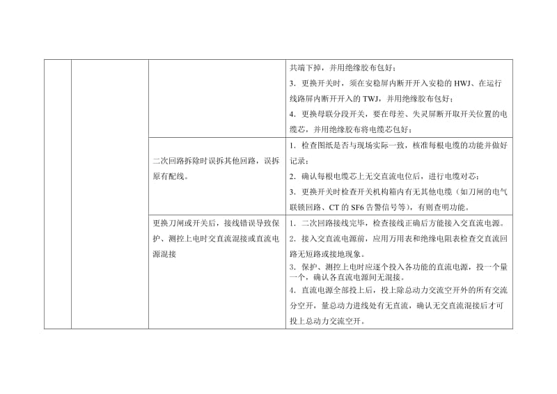 继电保护技改工作危险点提示卡.doc_第3页