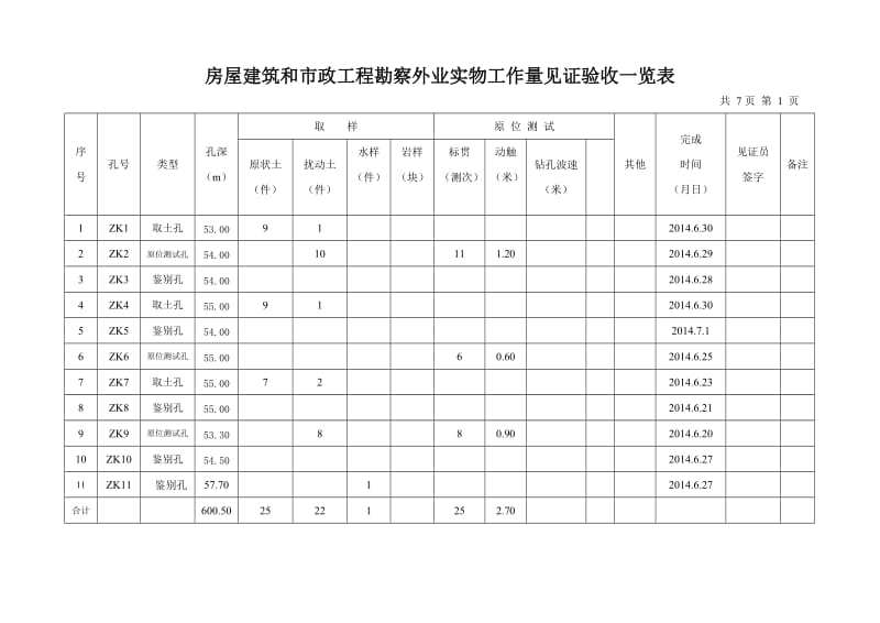 房屋建筑和市政工地进程勘察外业实物工作量见证验收一览表.doc_第1页