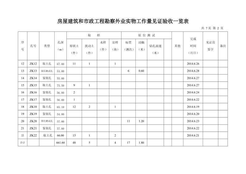 房屋建筑和市政工地进程勘察外业实物工作量见证验收一览表.doc_第3页