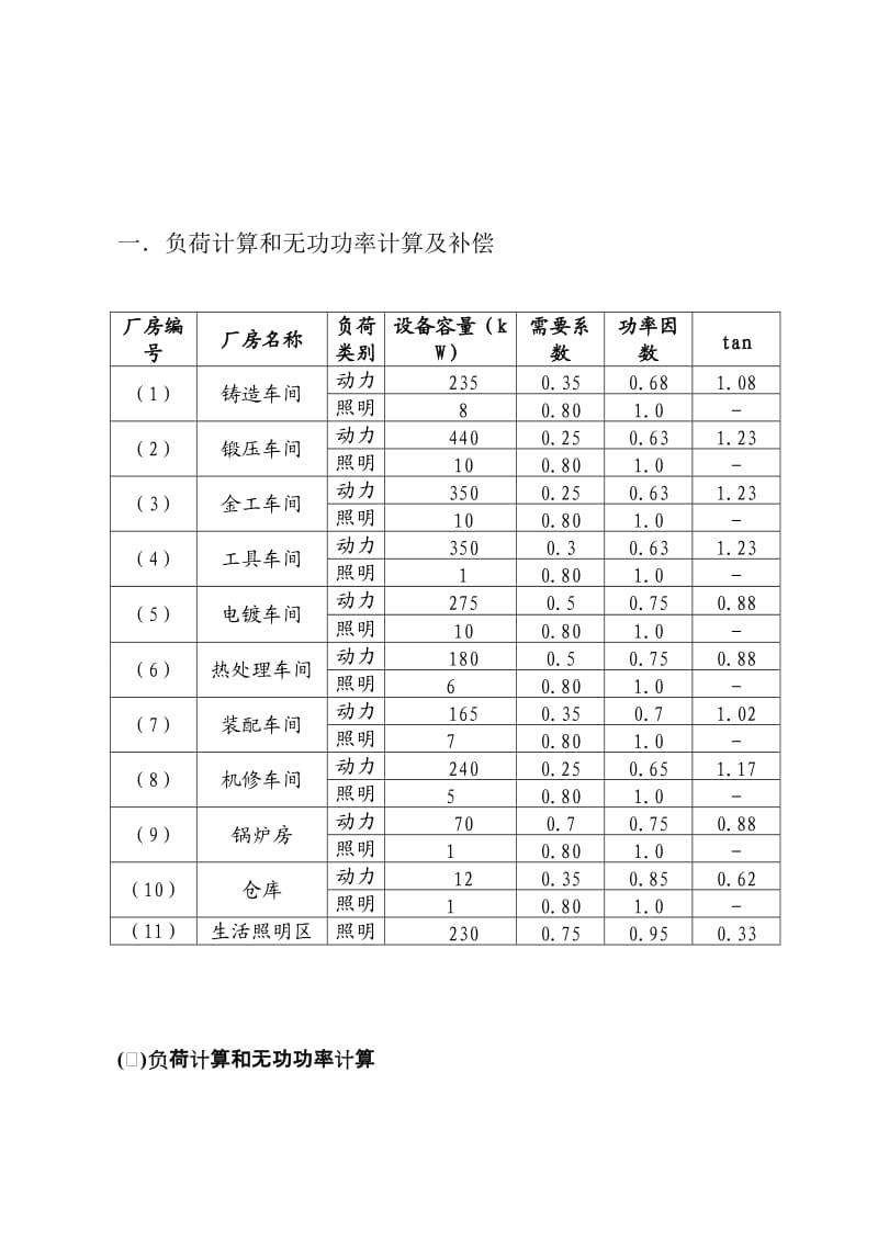 某厂降压变电所的电气设计之负荷计算.doc_第1页