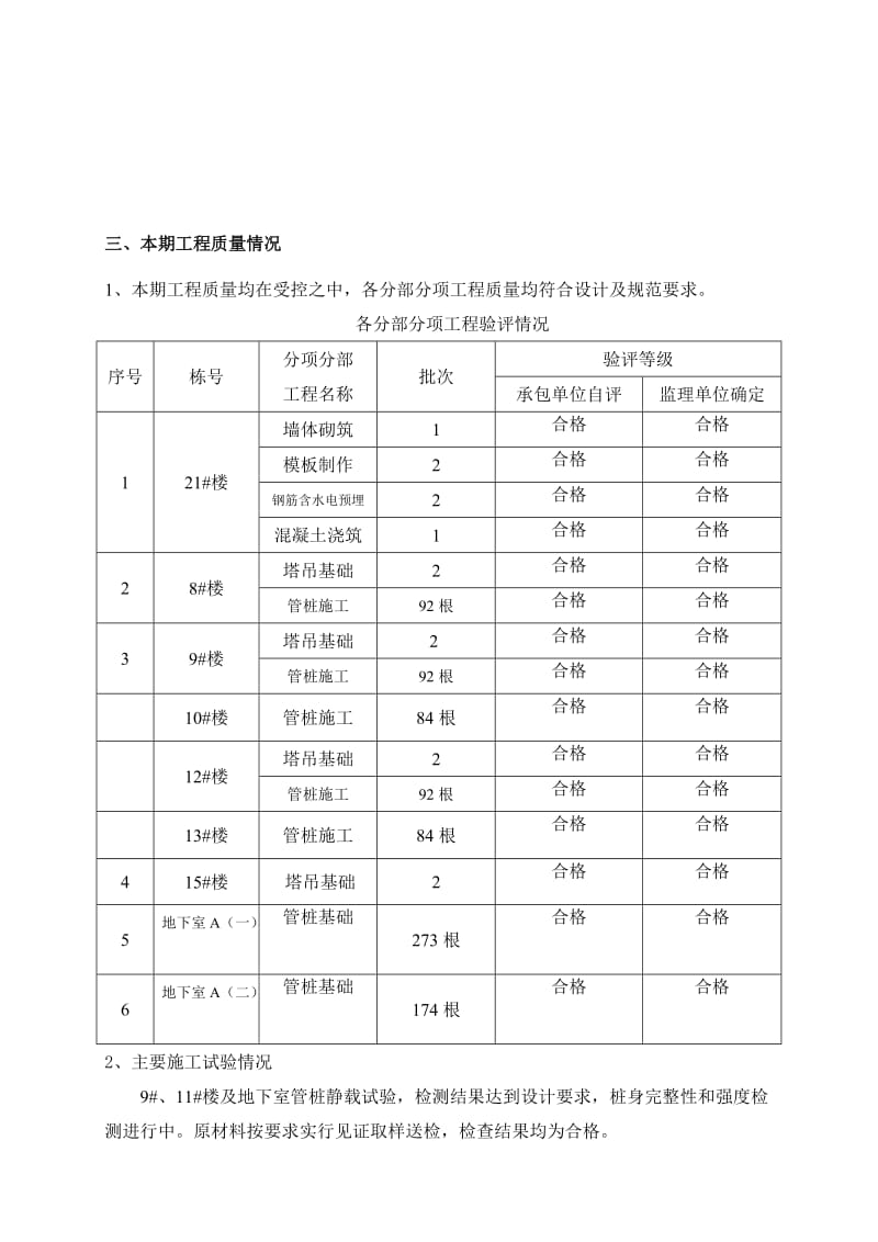 建设工程监理月报范例.doc_第3页