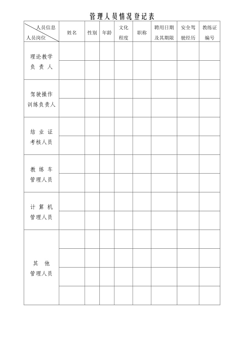 驾驶员培训机构交通行政许可申请书.doc_第2页