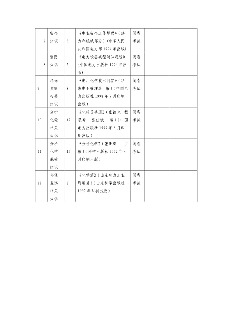 电厂环境保护监察员(初级工).doc_第2页