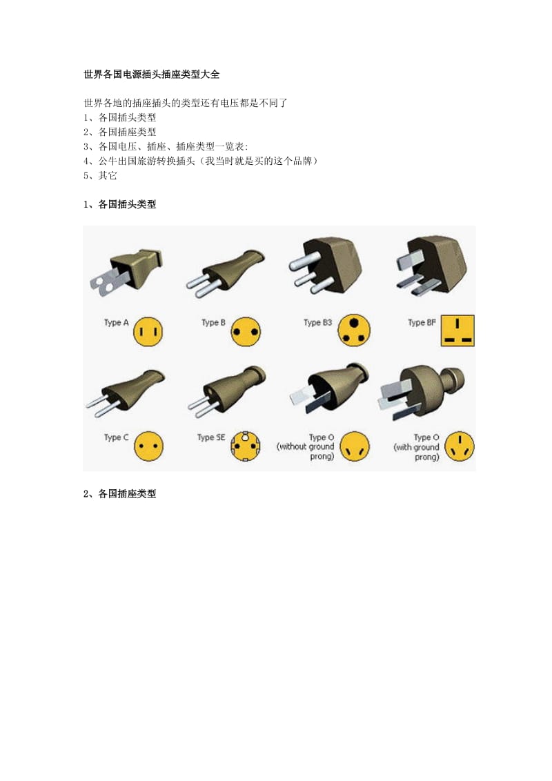 世界各国电源插头插座类型大全.doc_第1页