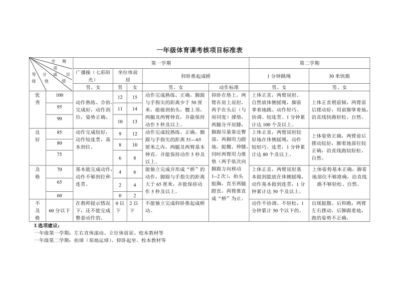 小学体育课考核项目标准表.doc_第2页