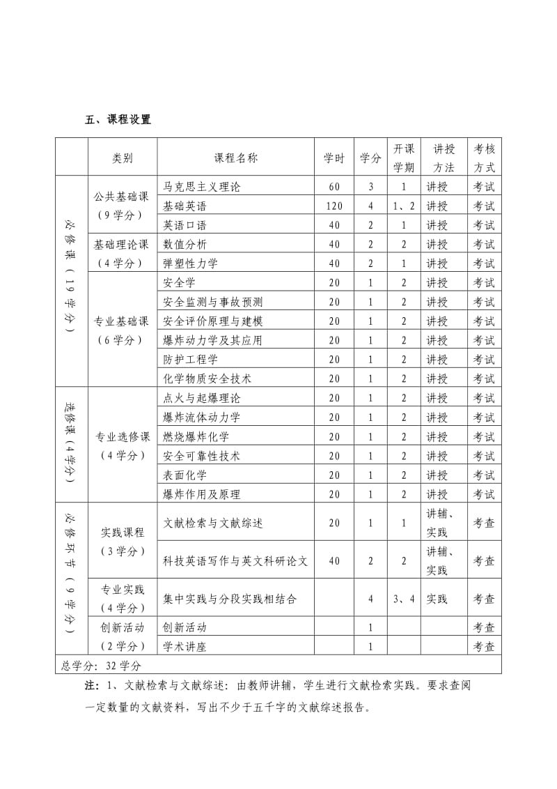 安全工程培养计划.doc_第3页