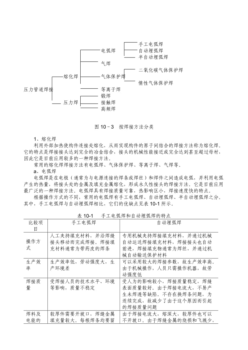 压力管道技术 施工安装.doc_第3页