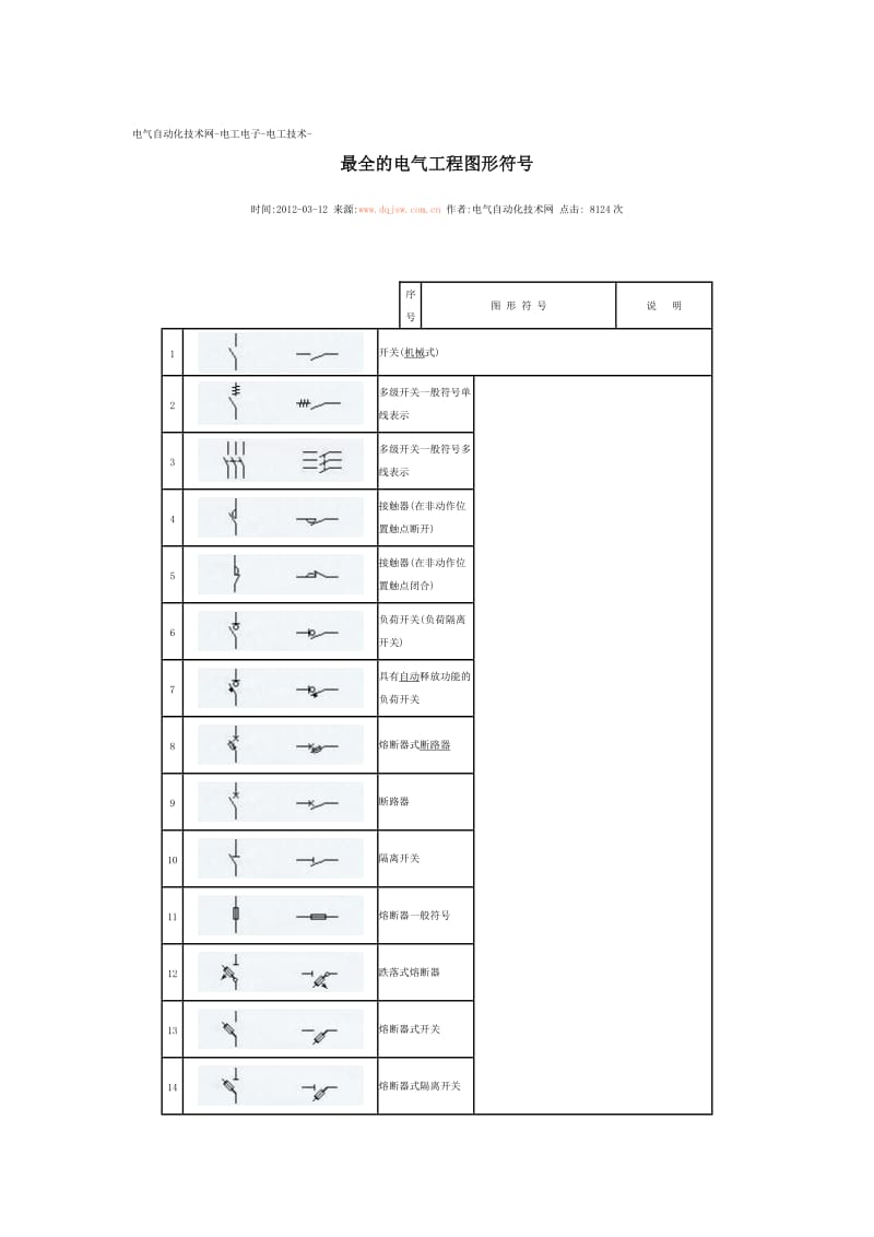 全的电气工程图形符号.doc_第1页