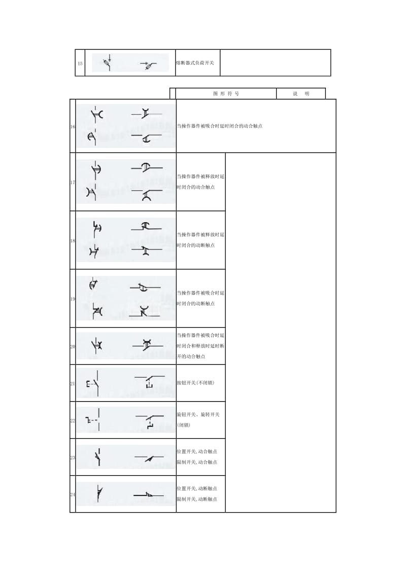 全的电气工程图形符号.doc_第2页