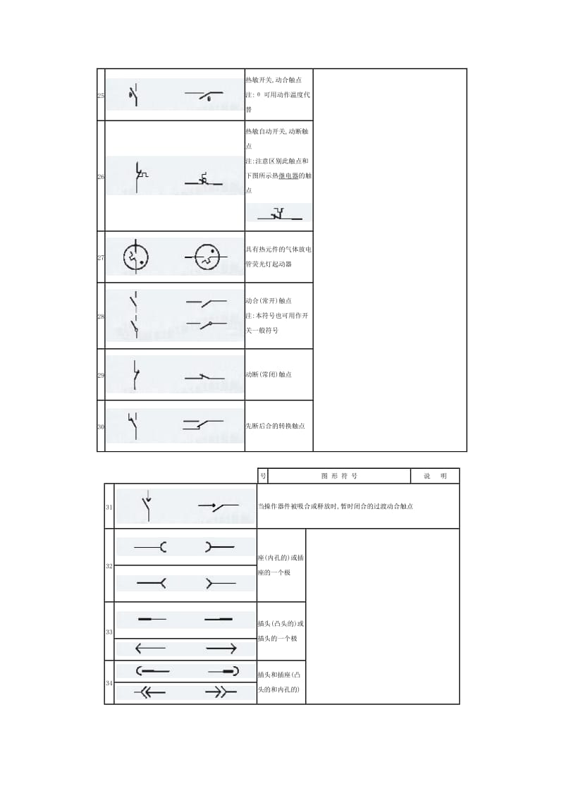 全的电气工程图形符号.doc_第3页