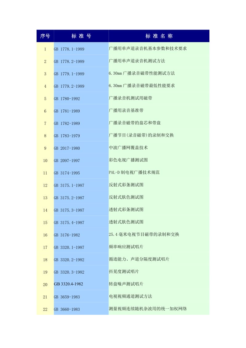 广播电视标准摘录.doc_第1页