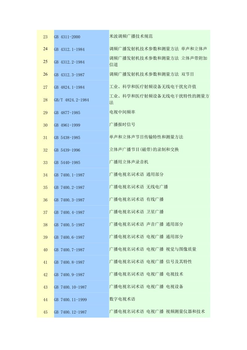 广播电视标准摘录.doc_第2页