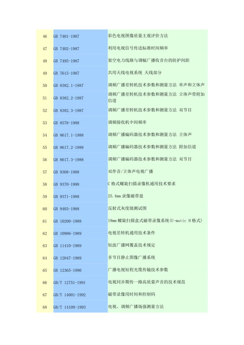 广播电视标准摘录.doc_第3页