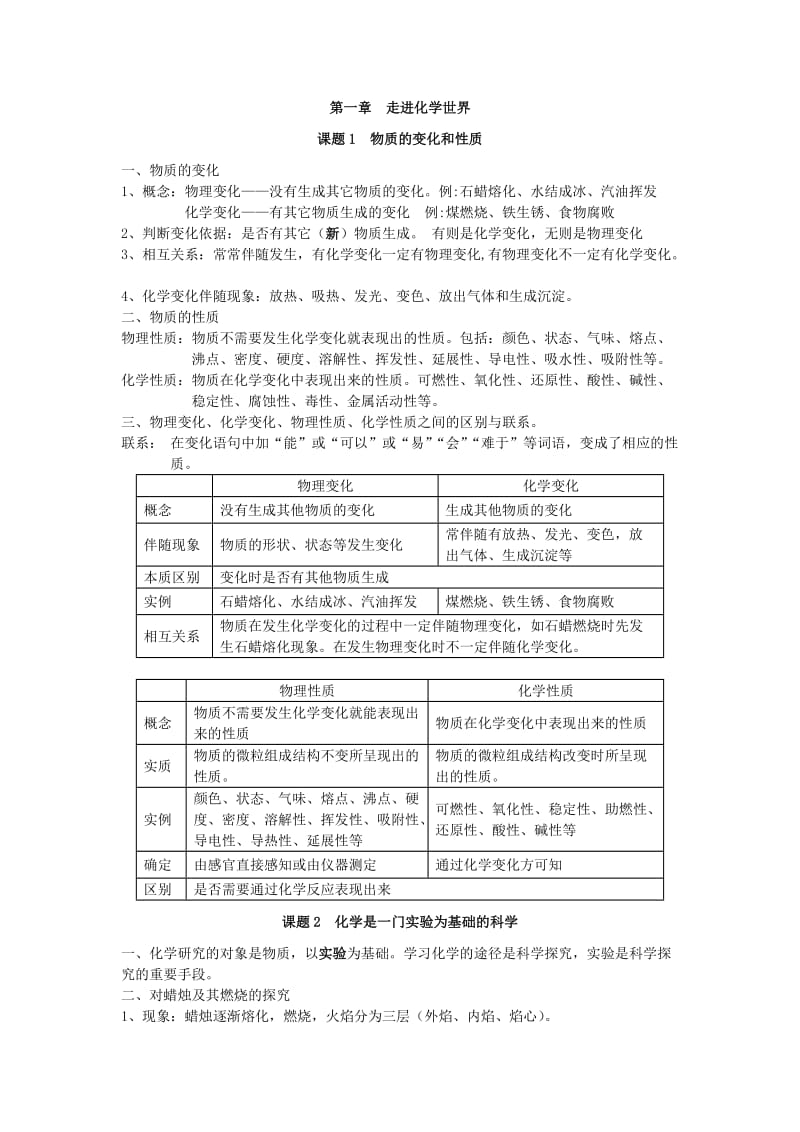 人教版初三化学第一章知识点总结.doc_第1页