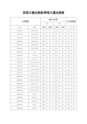 異徑等徑三通規(guī)格對照表.doc