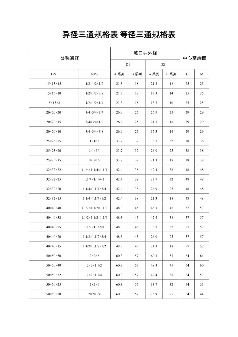 异径等径三通规格对照表.doc_第1页