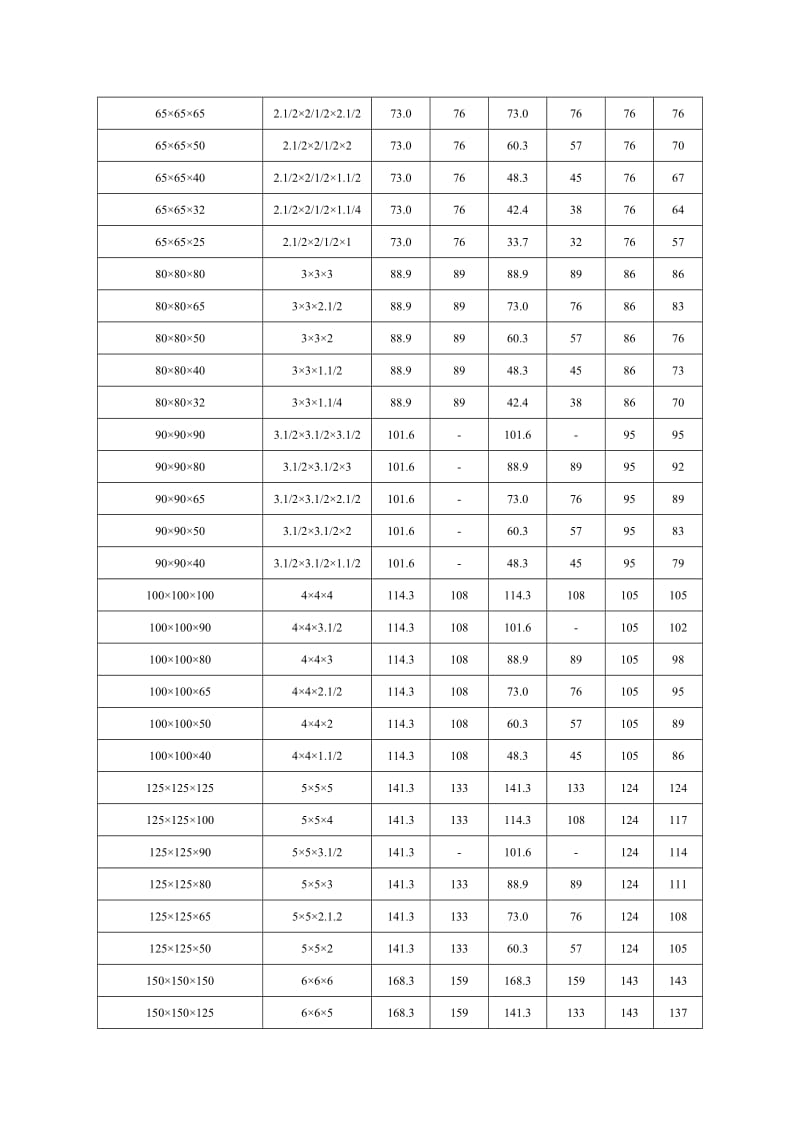 异径等径三通规格对照表.doc_第2页