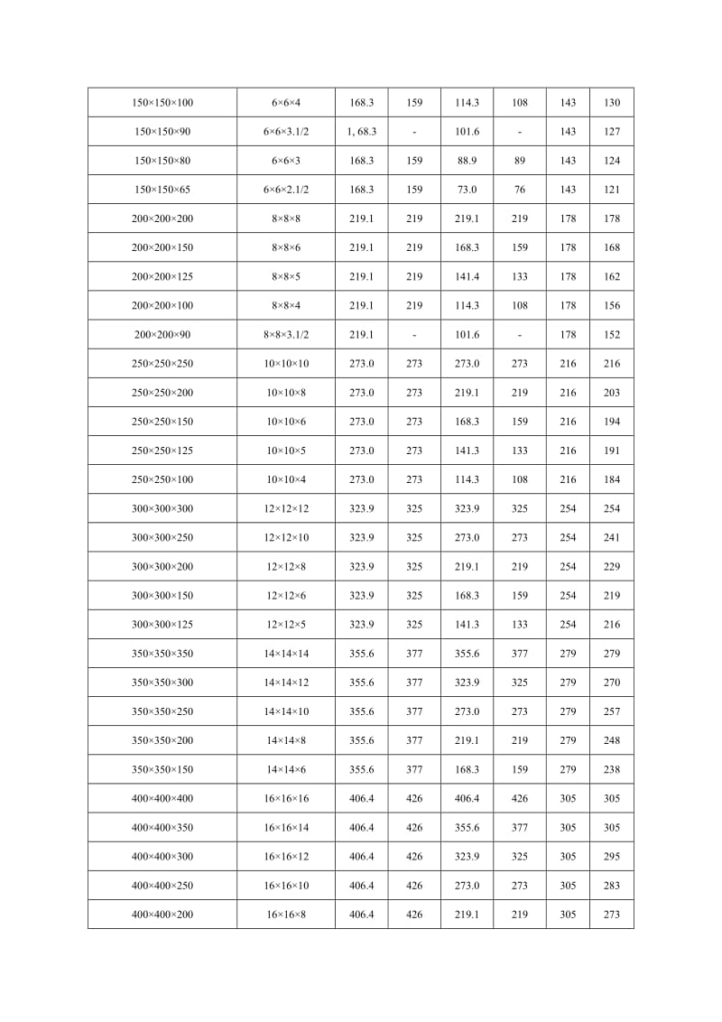 异径等径三通规格对照表.doc_第3页