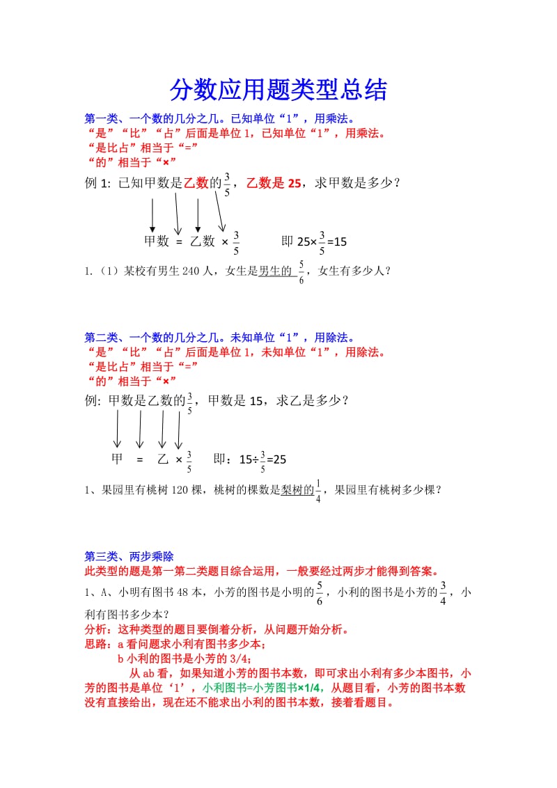 六年级分数乘除法应用题类型总结(经典).doc_第1页