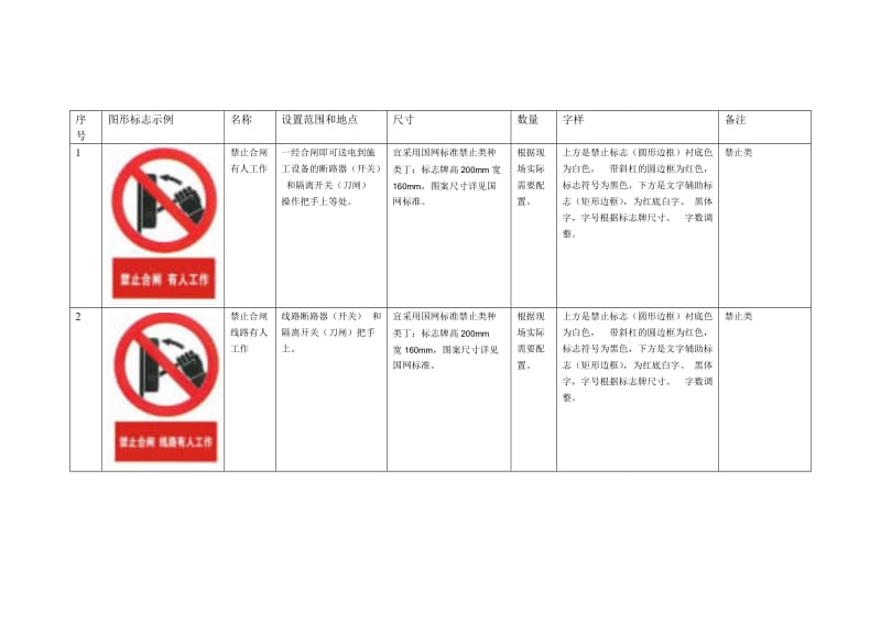 变电站标志牌部分说明MicrosoftW.doc_第2页