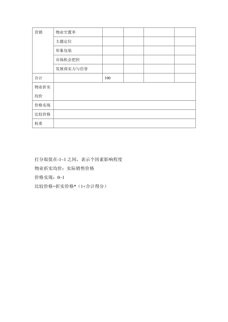 写字楼项目价格权重分析表.doc_第2页