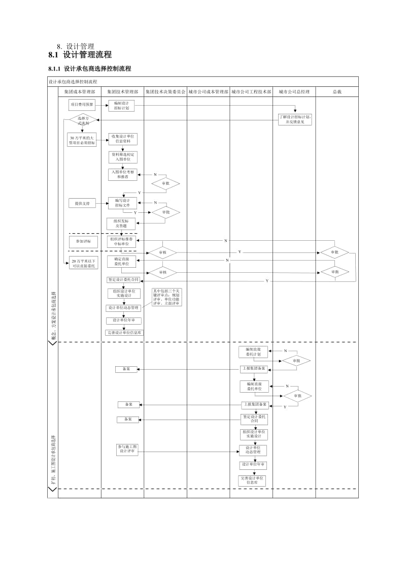 房地产管理手册第二册0813流程.doc_第1页