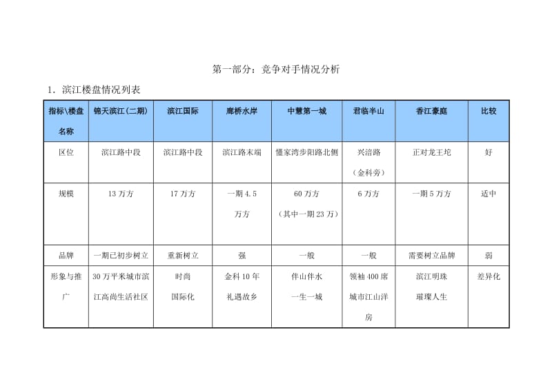 重庆市香江豪庭营销执行方案.doc_第3页