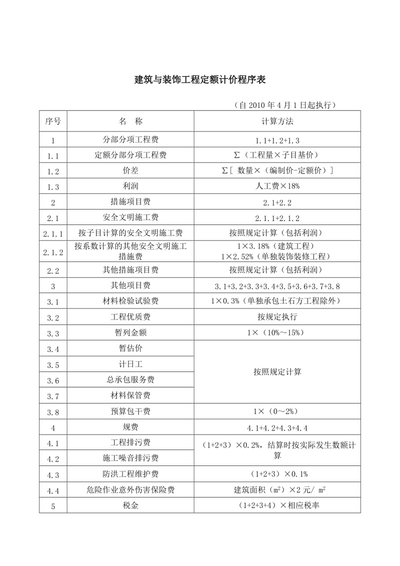 惠州市下发及2010年《广东省建设工程计价依据》.doc_第2页