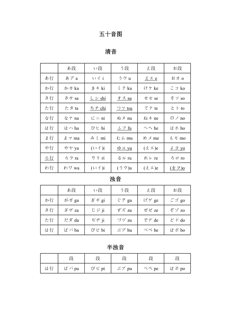 适合打印版的五十音图表.doc_第1页