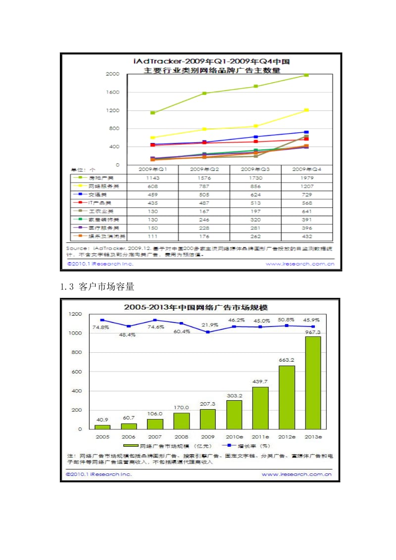 《商务计划书》word版.doc_第3页