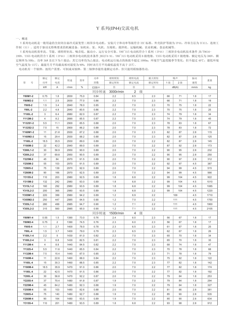 电动机型号参数列表.doc_第1页