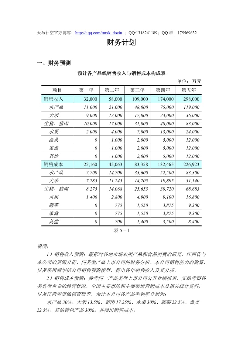 《财务计划讲解稿》word版.doc_第1页