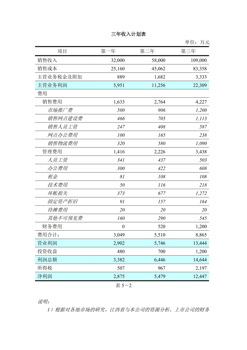 《财务计划讲解稿》word版.doc_第2页