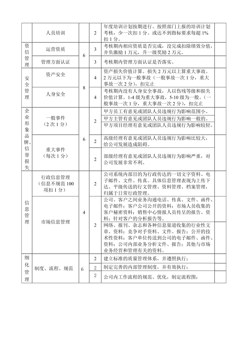 总经理年度绩效考核表.doc_第2页