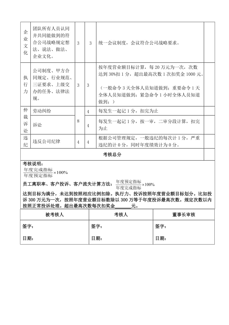 总经理年度绩效考核表.doc_第3页