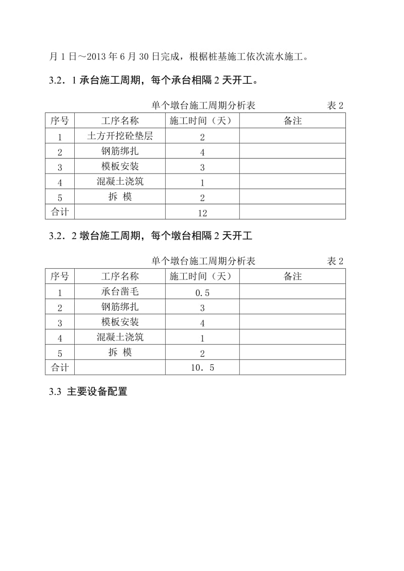 桥墩桥台施工方案.doc_第3页